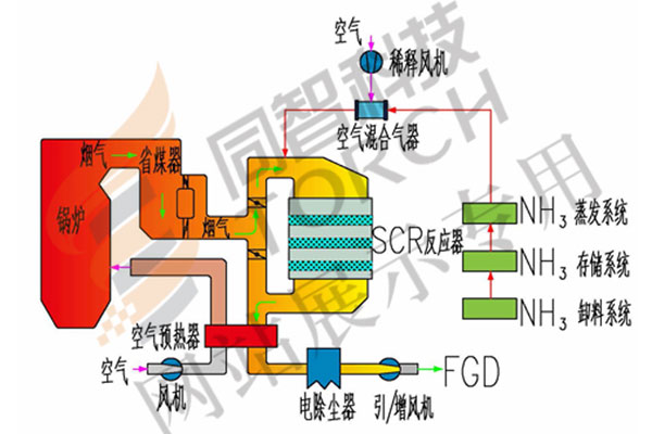 PP电子